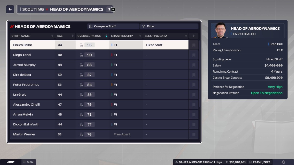 F1 Manager 2023 best heads of aerodynamics.